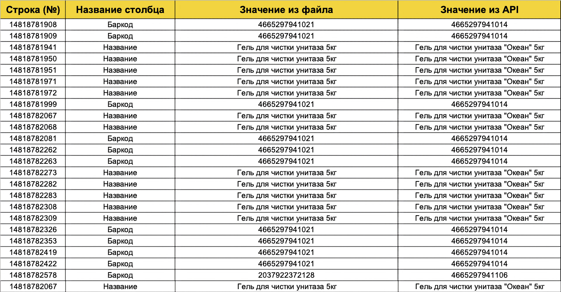 Сервис ответов на отзывы